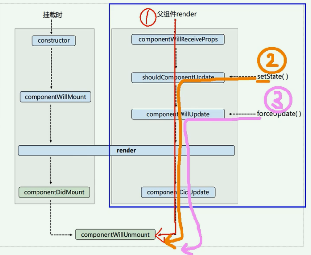 1675260279491513.png 生命周期圖02.png