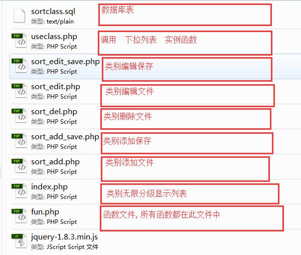 PHP無限分類文件結(jié)構(gòu)圖 PHP無限分類文件結(jié)構(gòu)圖